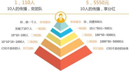 O2O商城系统定制开发公司